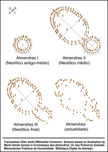 ALMENDRES MAP